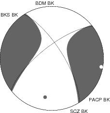 Moment Tensor Diagram