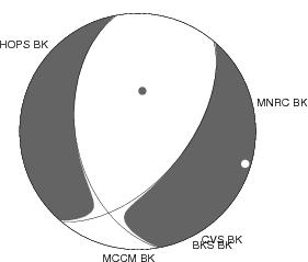 Moment Tensor Diagram