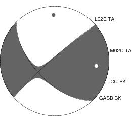 Moment Tensor Diagram