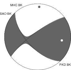 Moment Tensor Diagram