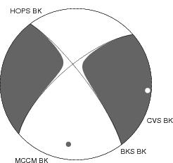 Moment Tensor Diagram