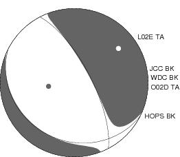 Moment Tensor Diagram