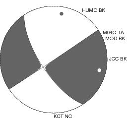 Moment Tensor Diagram