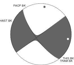 Moment Tensor Diagram