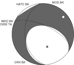 Moment Tensor Diagram