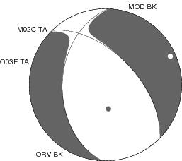 Moment Tensor Diagram