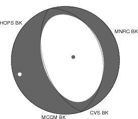 Moment Tensor Diagram