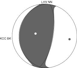 Moment Tensor Diagram