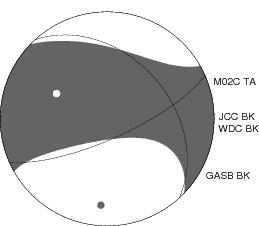 Moment Tensor Diagram