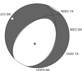 Moment Tensor Diagram