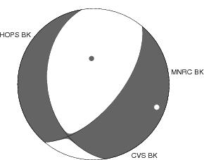 Moment Tensor Diagram