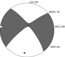 Moment Tensor Diagram