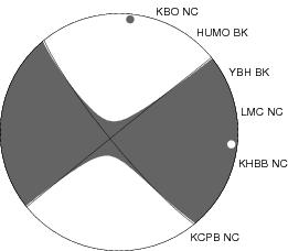 Moment Tensor Diagram