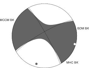 Moment Tensor Diagram