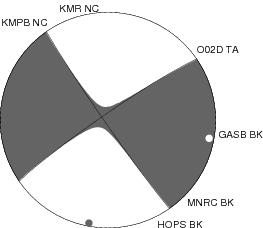 Moment Tensor Diagram