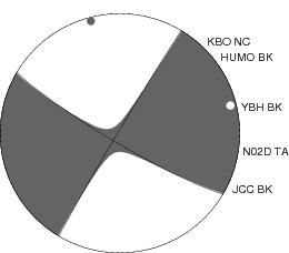 Moment Tensor Diagram