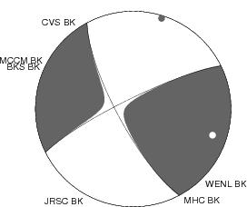 Moment Tensor Diagram