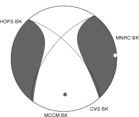 Moment Tensor Diagram