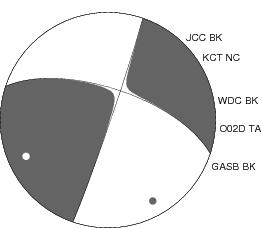 Moment Tensor Diagram