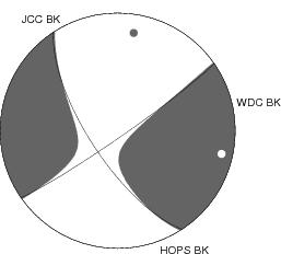 Moment Tensor Diagram