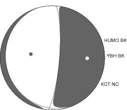 Moment Tensor Diagram