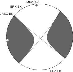 Moment Tensor Diagram