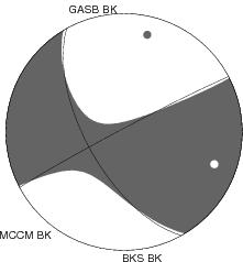 Moment Tensor Diagram