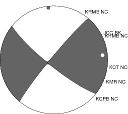 Moment Tensor Diagram