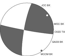 Moment Tensor Diagram