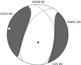 Moment Tensor Diagram