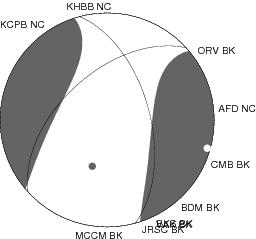 Moment Tensor Diagram