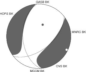 Moment Tensor Diagram