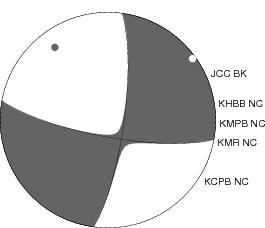 Moment Tensor Diagram