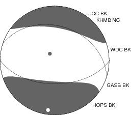 Moment Tensor Diagram