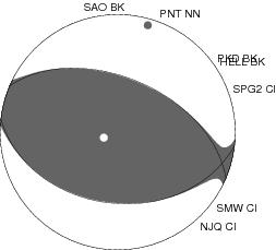 Moment Tensor Diagram