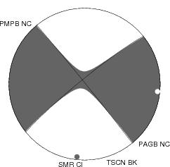 Moment Tensor Diagram