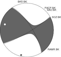 Moment Tensor Diagram