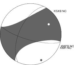 Moment Tensor Diagram