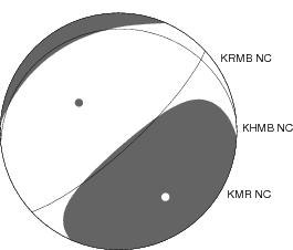 Moment Tensor Diagram