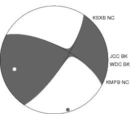 Moment Tensor Diagram