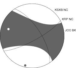 Moment Tensor Diagram