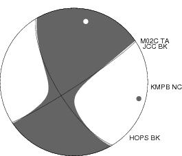 Moment Tensor Diagram