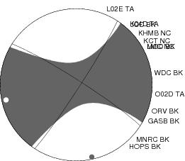 Moment Tensor Diagram