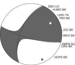 Moment Tensor Diagram