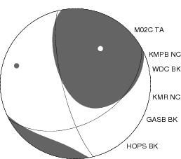 Moment Tensor Diagram