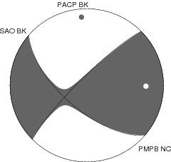 Moment Tensor Diagram