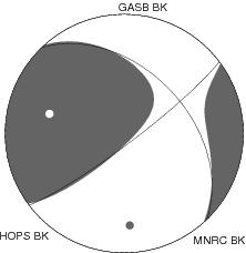 Moment Tensor Diagram