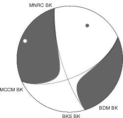 Moment Tensor Diagram