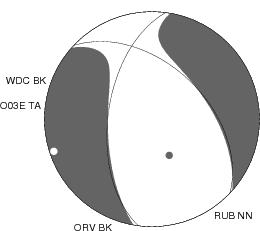 Moment Tensor Diagram