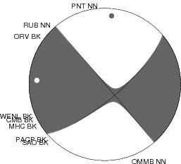 Moment Tensor Diagram